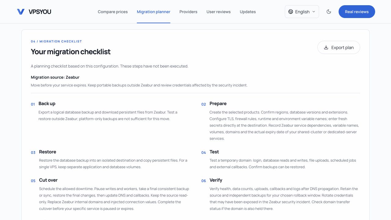 Migration checklist generated from the Zeabur preset, including backup, preparation, restore, testing, cutover and verification